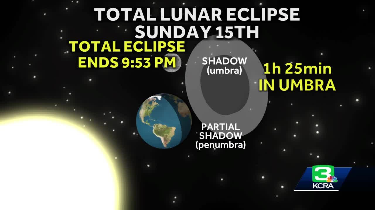 How to see a lunar eclipse this weekend in Northern California
