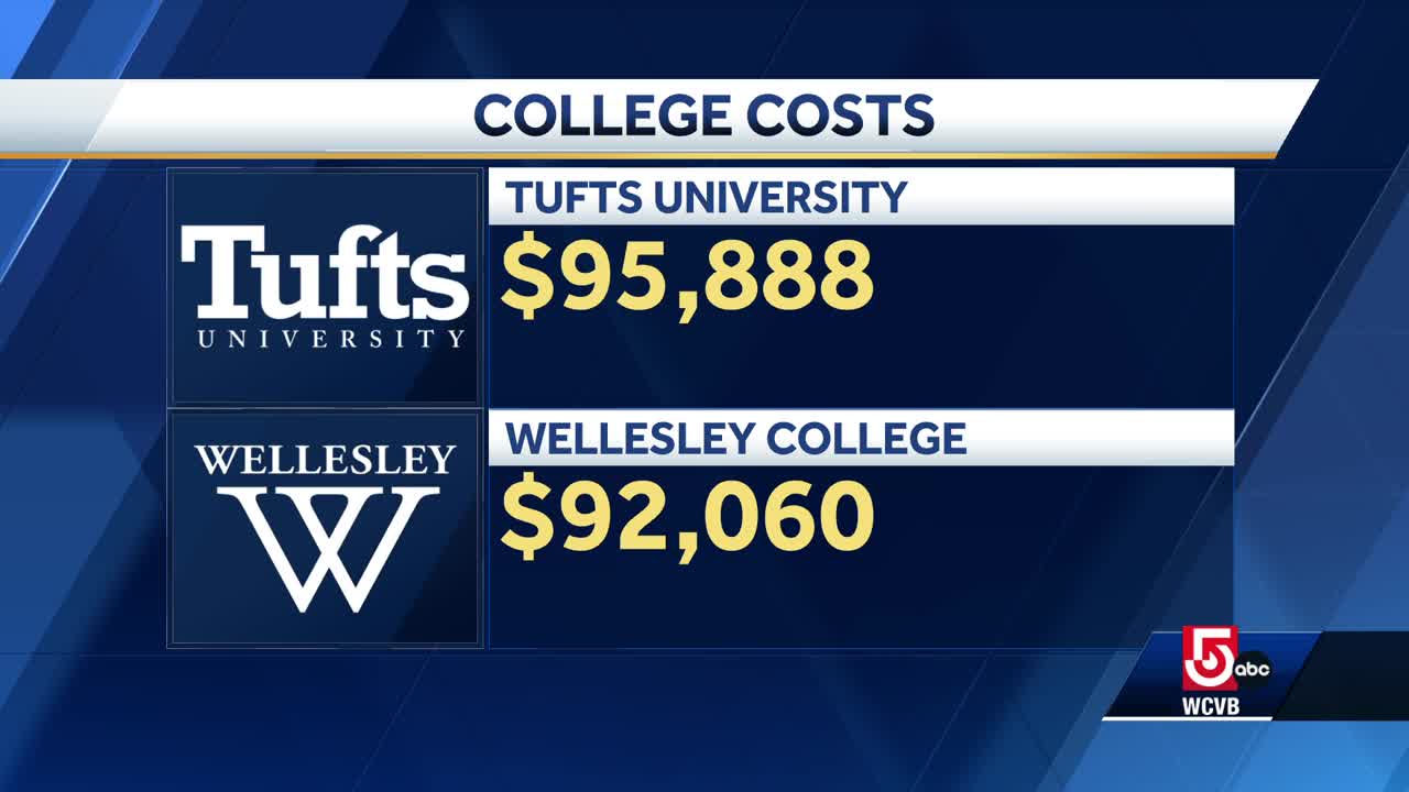 Costs for prominent Boston-area colleges top $90,000