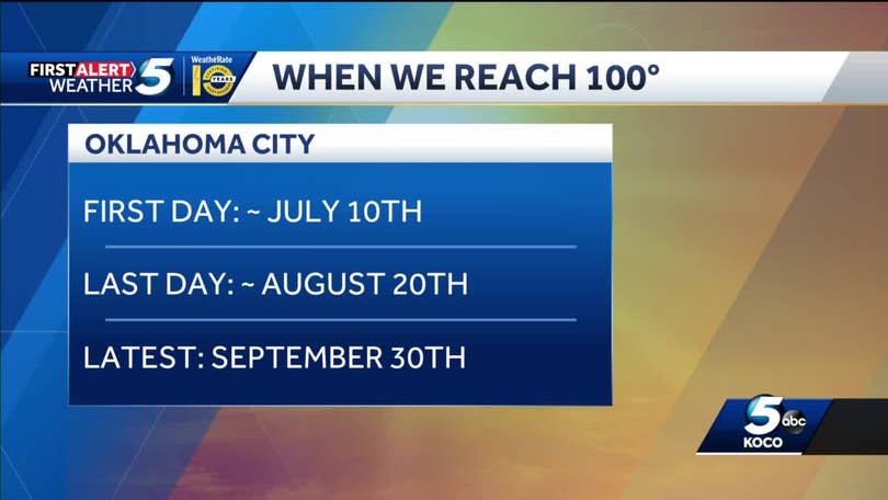 Record-breaking heat in Oklahoma today; how it compares historically