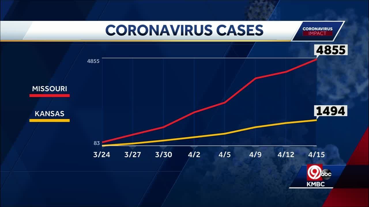 Coronavirus Live Updates Confirmed Cases Of Covid 19 Climb In