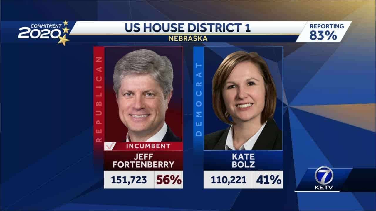 Republican Jeff Fortenberry wins reelection