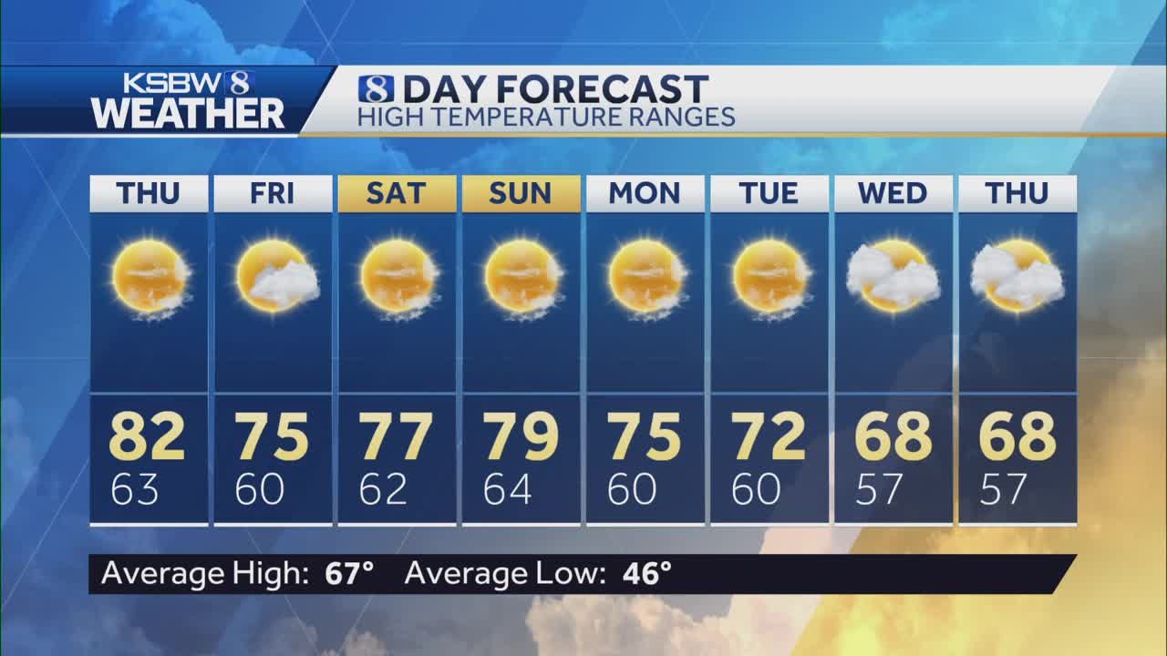 Mostly sunny Thursday, cooler on the coast