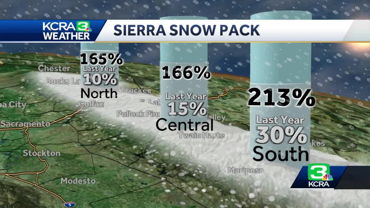Dec. 7 forecast: Here's a look at Sierra snowpack levels
