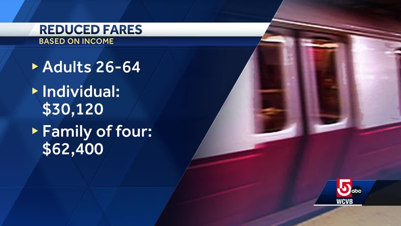 Do you qualify for half-priced MBTA fares?