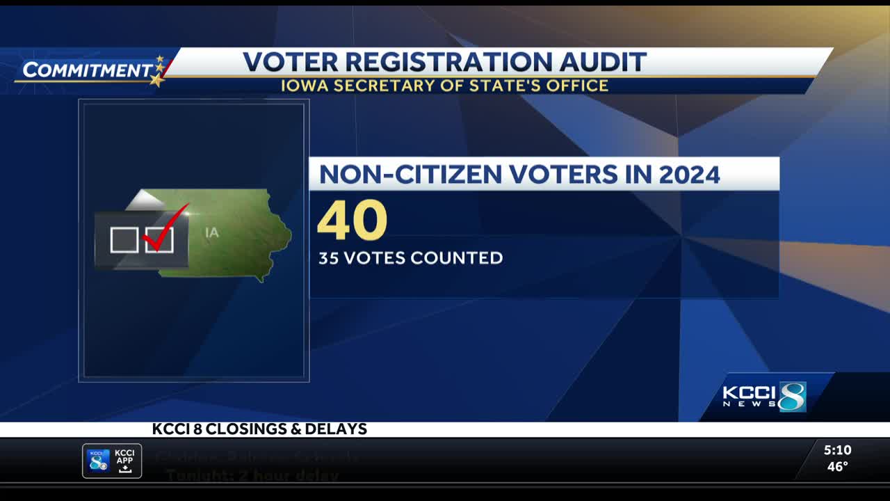 Iowa review finds 35 noncitizens voted last fall. That is a tiny fraction of the ballots cast
