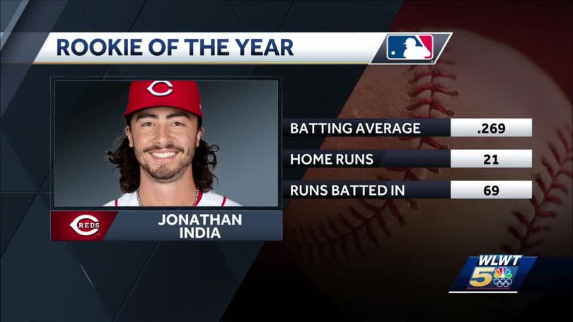 Reds 2B Jonathan India named National League Rookie of the Year