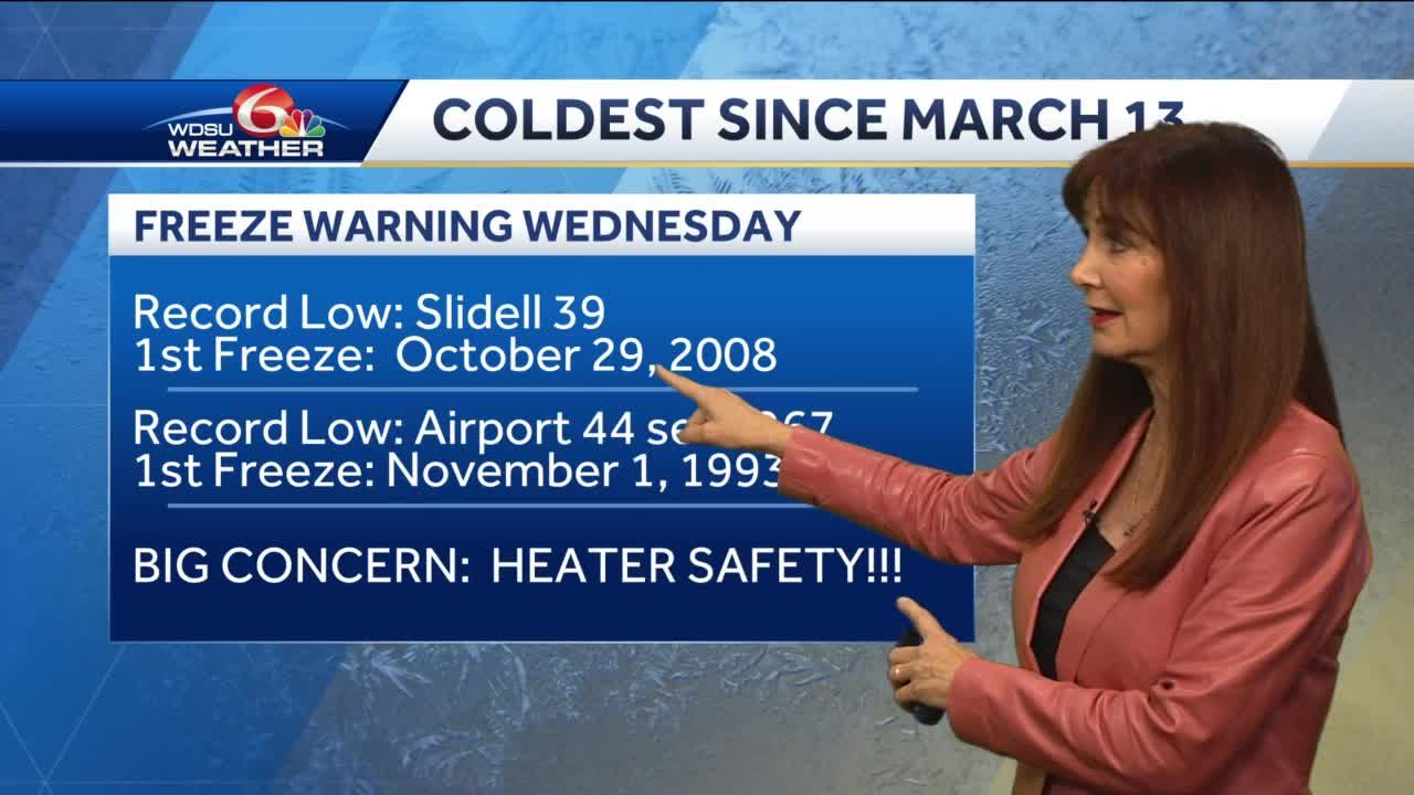 record-lows-wednesday
