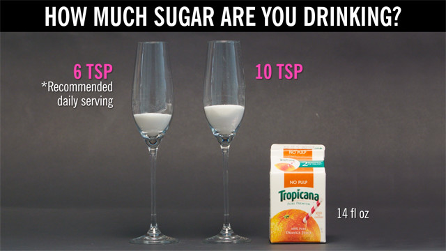 preview for How Much Sugar Are You Drinking?