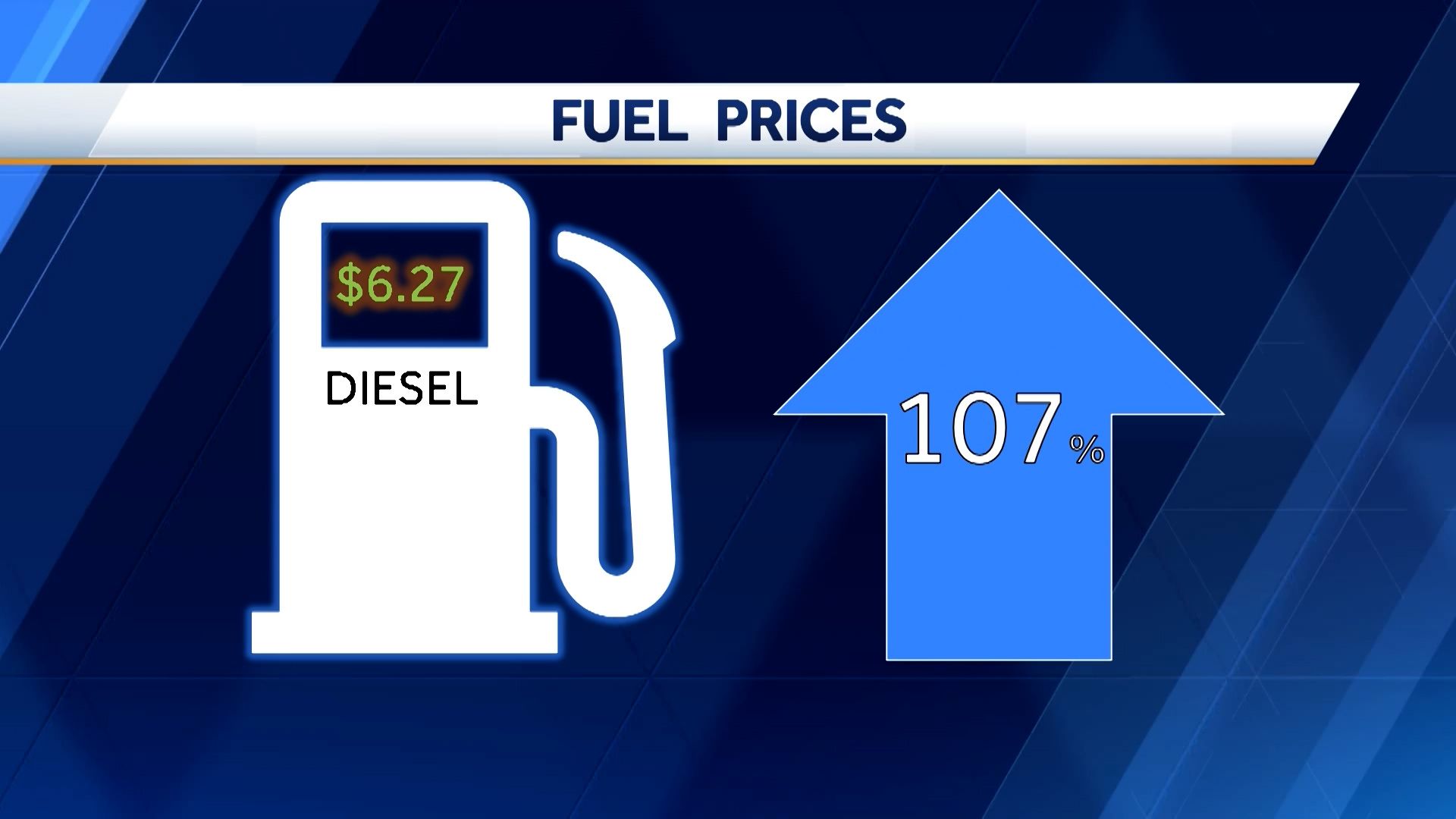 diesel gas prices