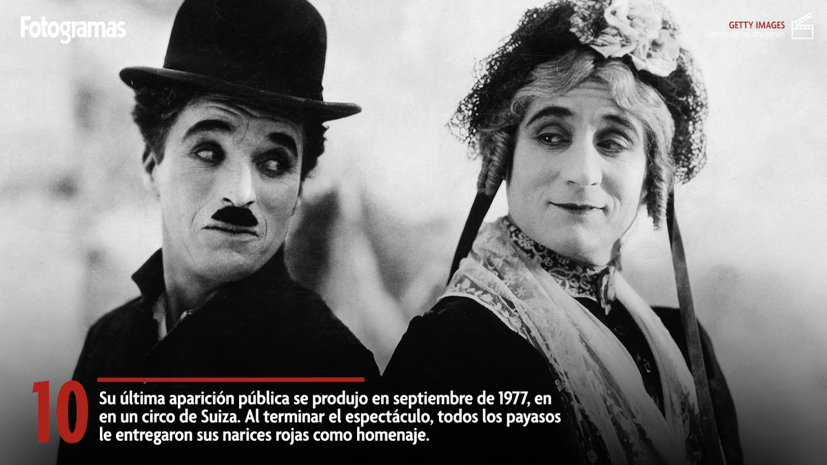 preview for 10 cosas que no sabías de Charles Chaplin