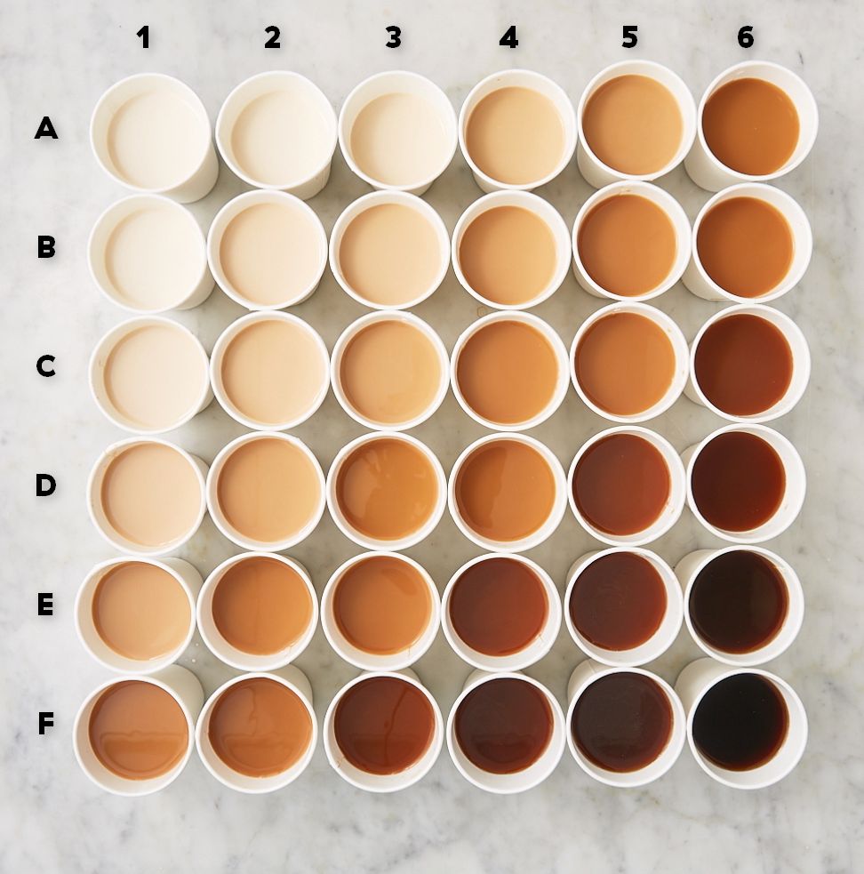 Coffee creamer gradient chart
