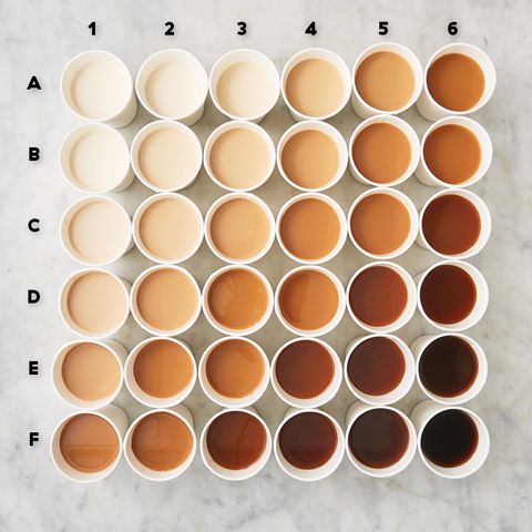 Coffee creamer gradient chart