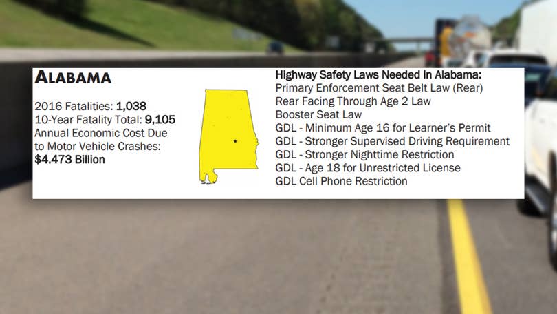 New Highway Safety Report Card Released