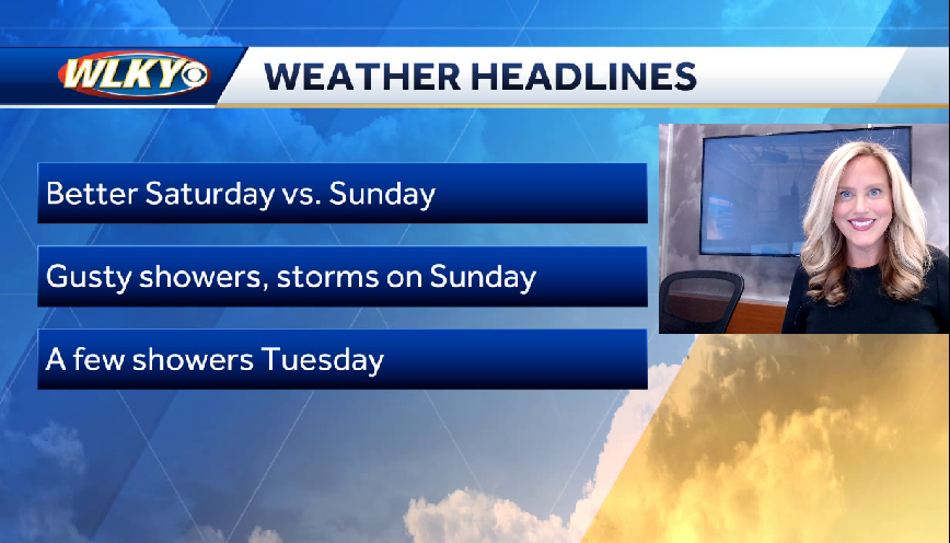 Drier for Saturday, rain ramps up for Sunday