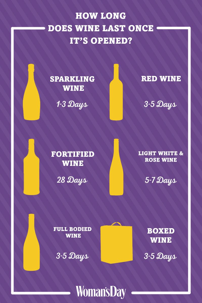 How Long Wines Last Once Opened - How To Store Open Wine In The Fridge