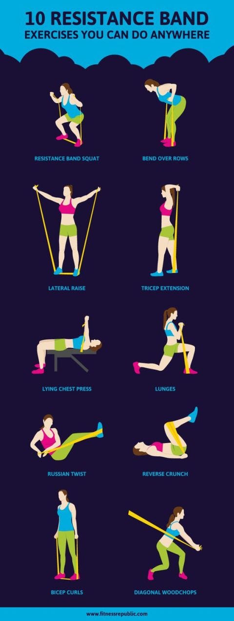 Fitness Charts