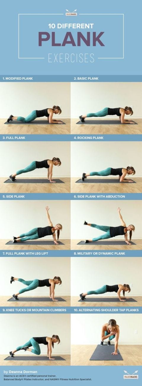 Fitness Charts