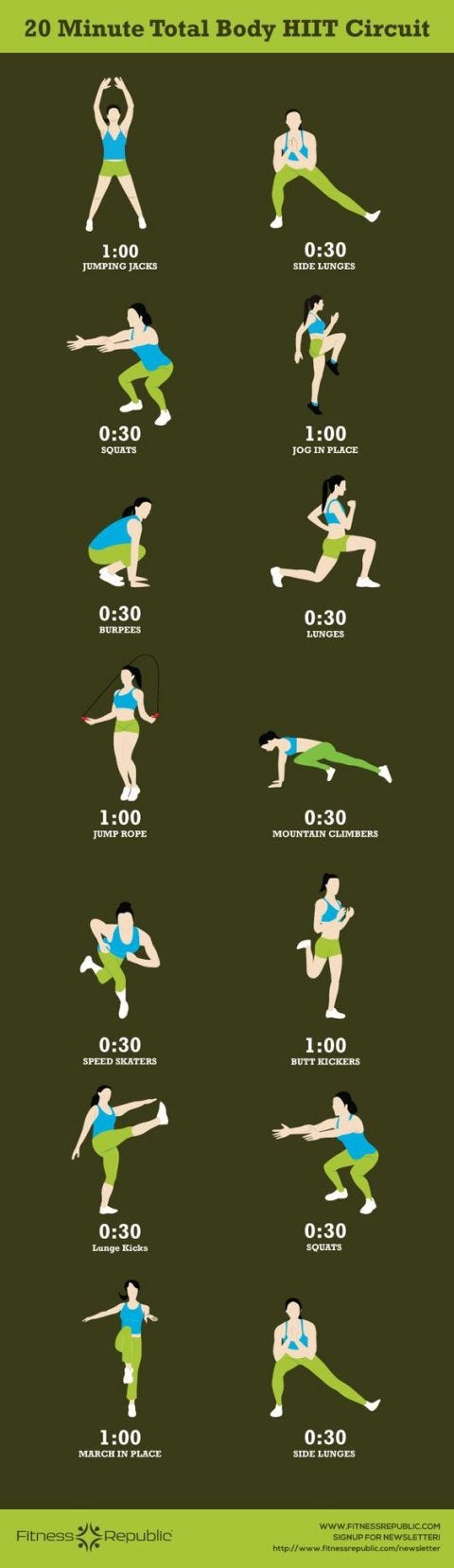 Fitness Charts
