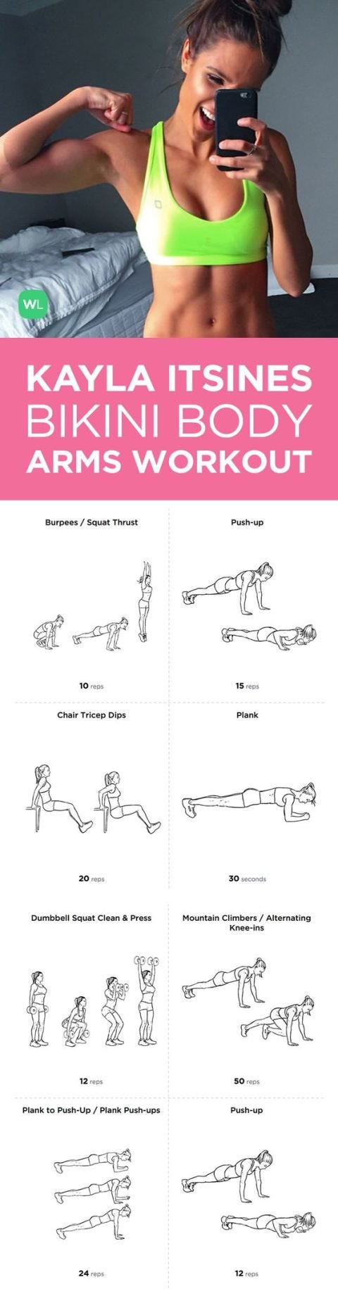 Fitness Charts