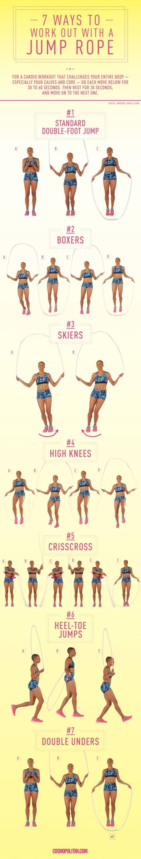 Fitness Charts