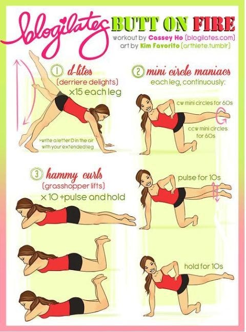 Fitness Charts