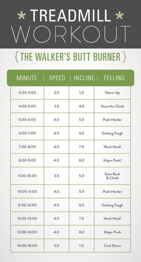 Fitness Charts