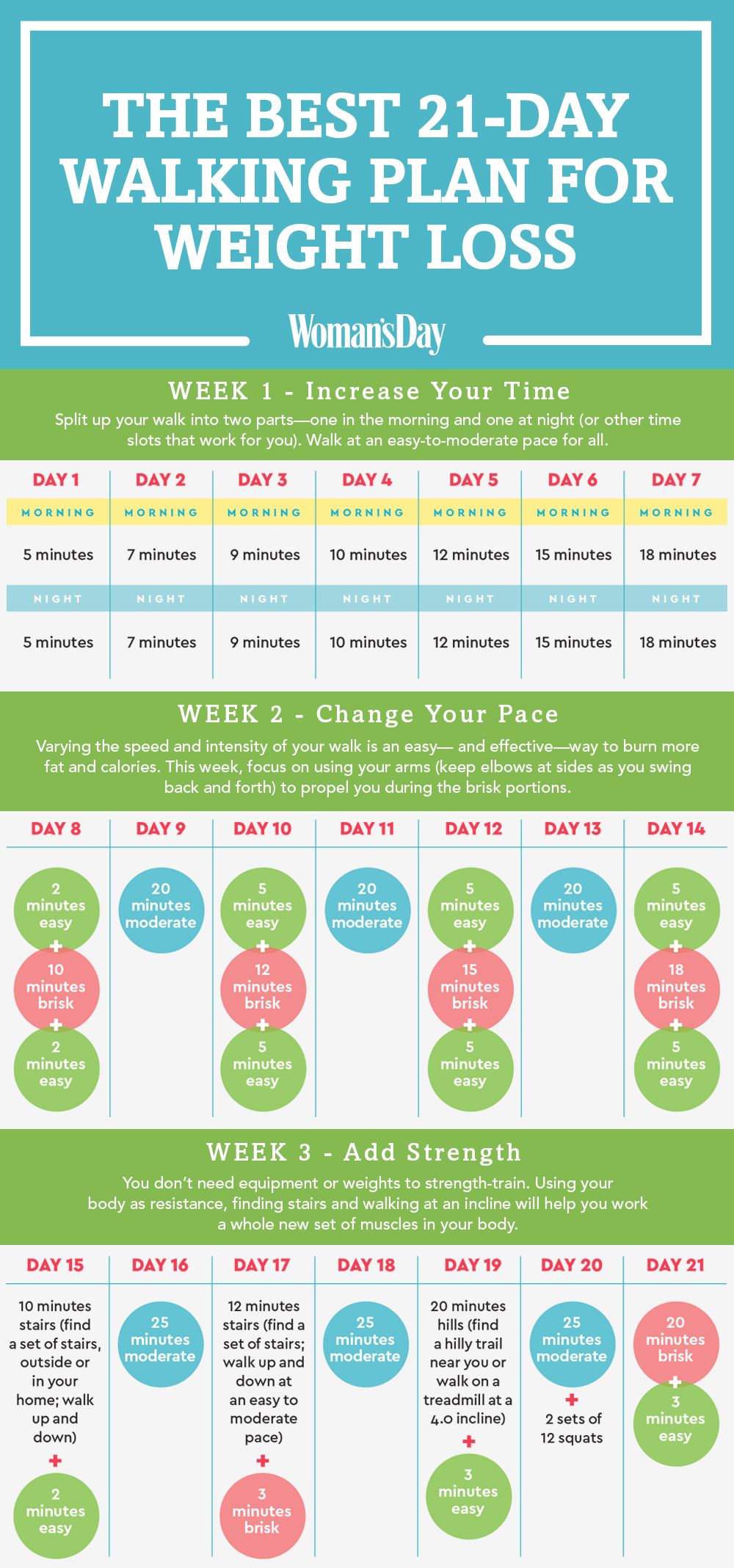 21-Day Flat-Belly Challenge
