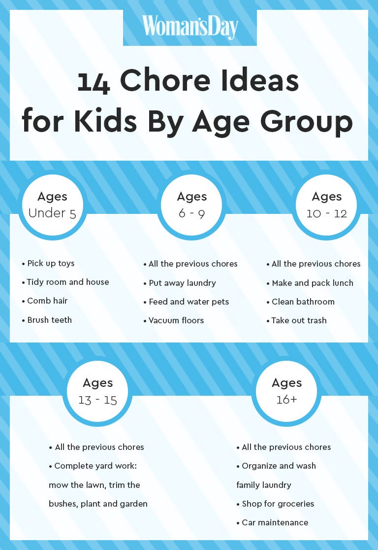 14 Age-Appropriate Chore Ideas for Kids - List of Kid Chores by Age