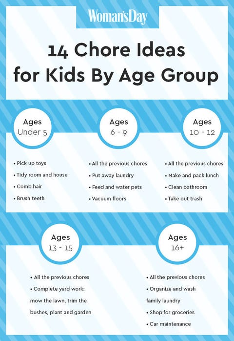 14 chore ideas for kids based on their age easy chore chore chart for kids allowance