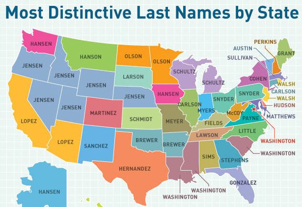 popular last names